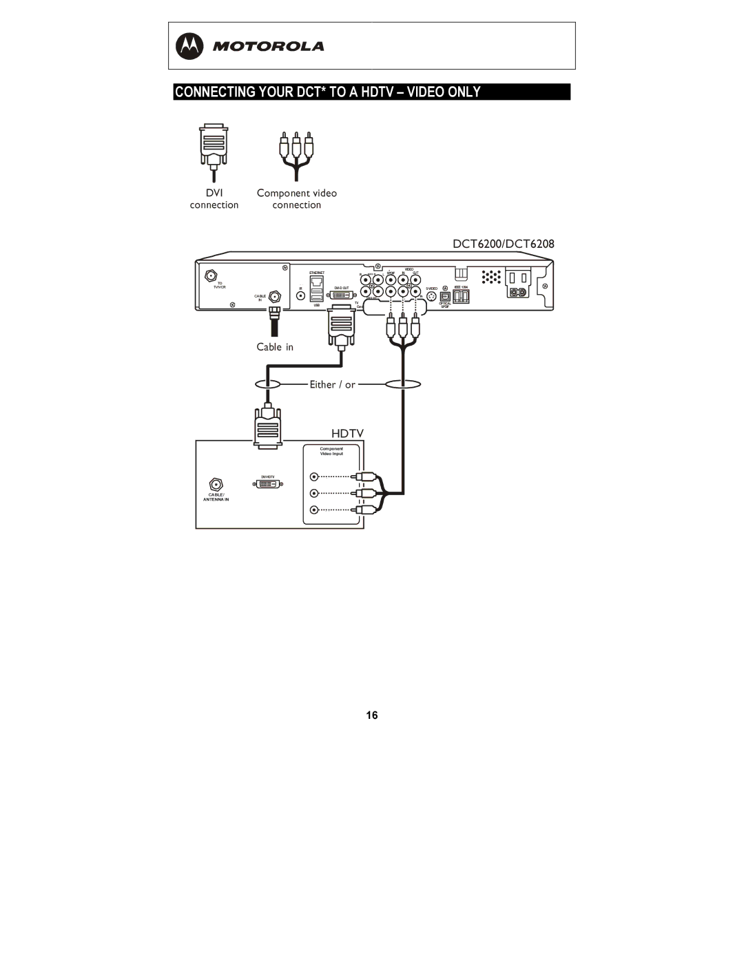 Motorola DCT6208, DCT6200 manual Connecting Your DCT* to a Hdtv Video only 