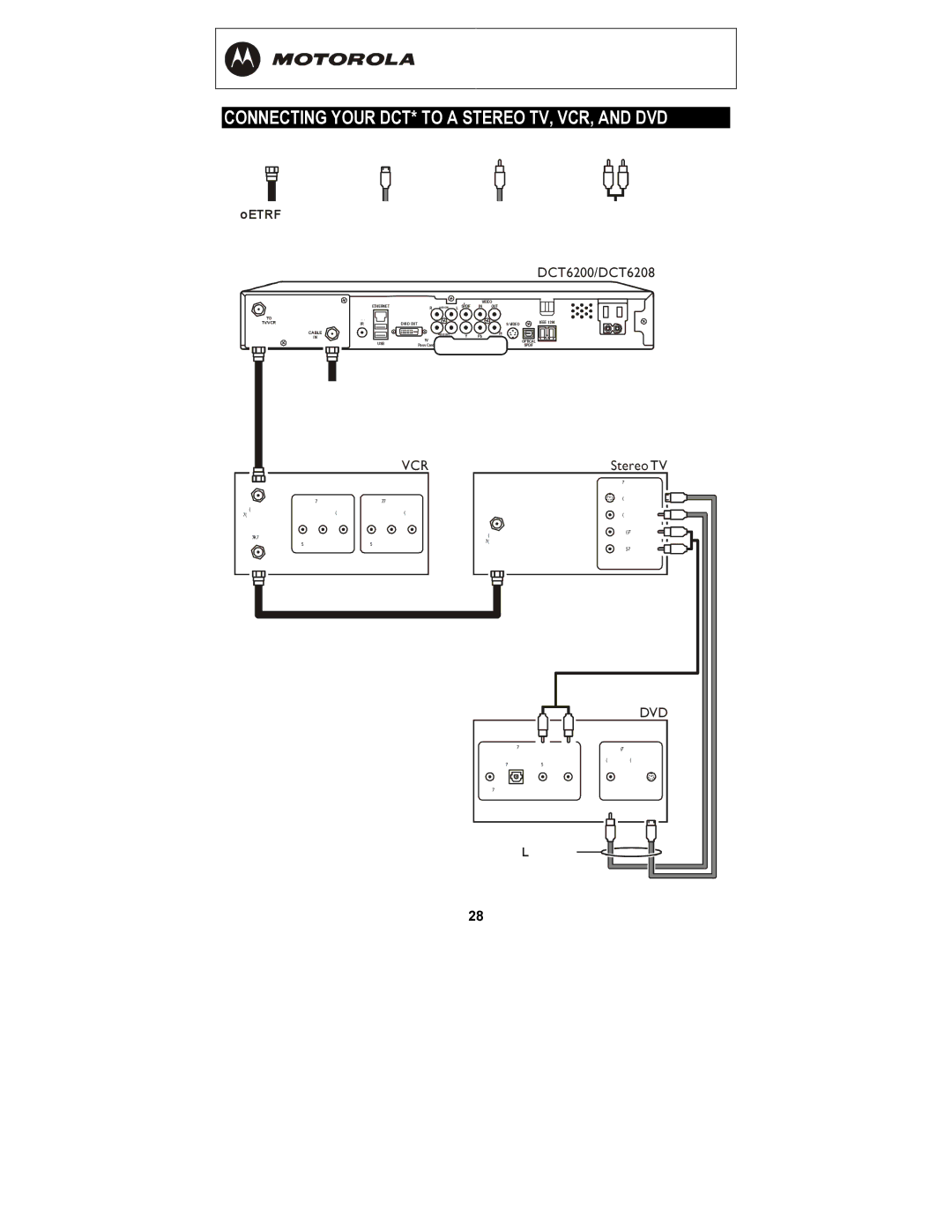 Motorola DCT6208, DCT6200 manual Connecting Your DCT* to a Stereo TV, VCR, and DVD, =ÅçååÉÅíáçå `qSOMMLa`qSOMU 