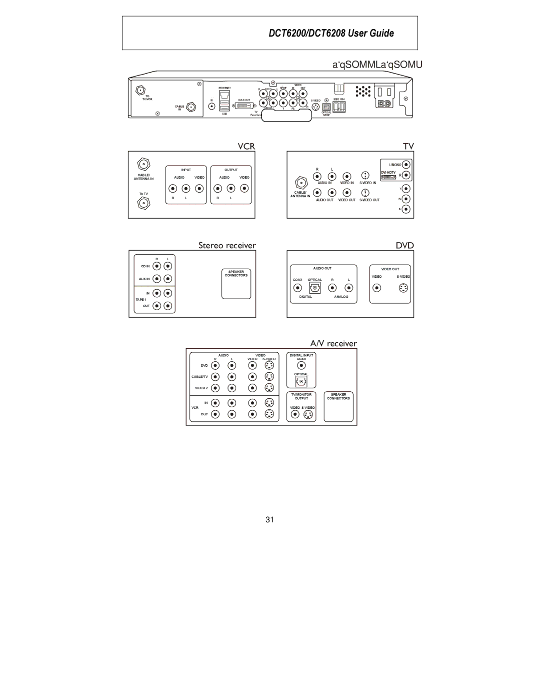 Motorola DCT6200, DCT6208 manual `qSOMMLa`qSOMU 