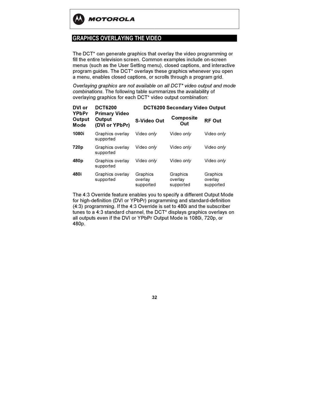 Motorola DCT6208, DCT6200 manual Graphics Overlaying the Video 