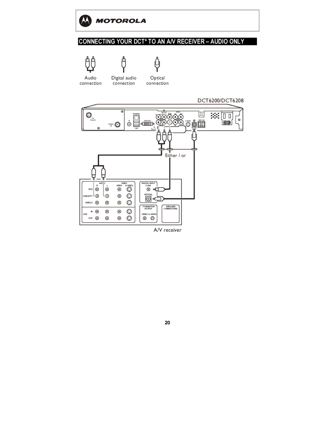 Motorola DCT6200, DCT6208 manual Connecting Your DCT* to AN A/V Receiver Audio only 