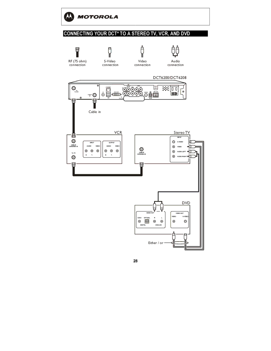 Motorola DCT6200, DCT6208 manual Connecting Your DCT* to a Stereo TV, VCR, and DVD, =ÅçååÉÅíáçå `qSOMMLa`qSOMU 