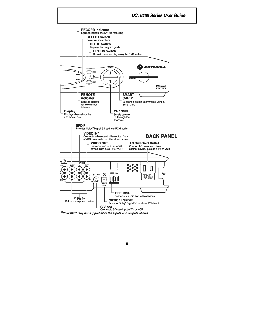 Motorola manual Back Panel, DCT6400 Series User Guide, AC Switched Outlet, Y Pb Pr 