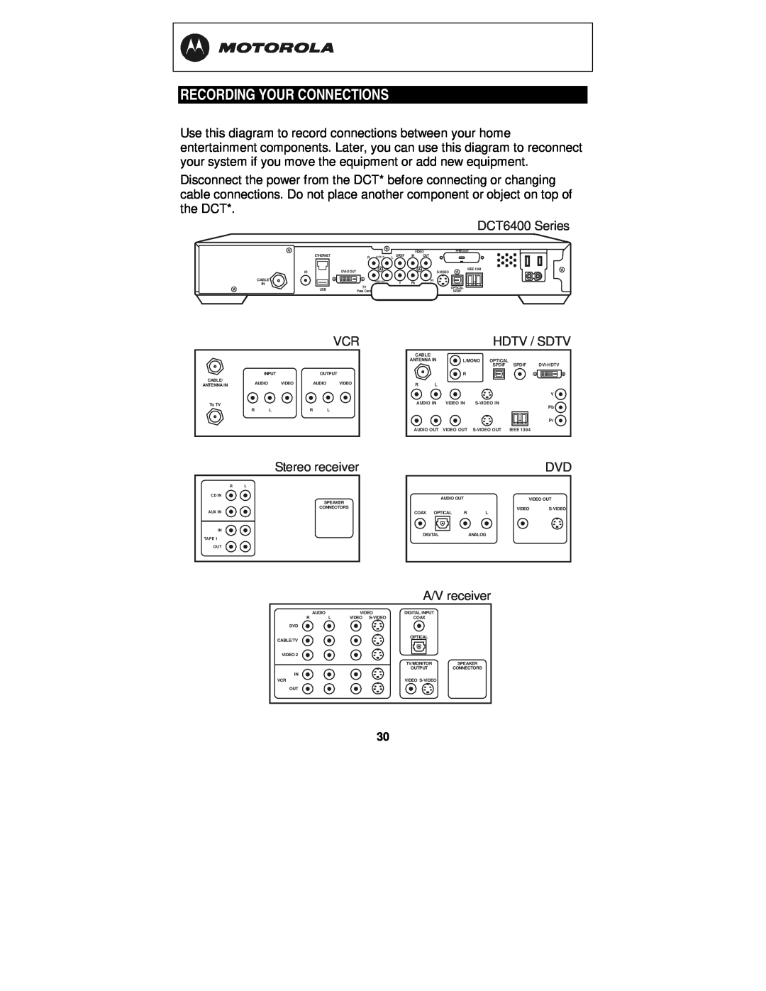 Motorola manual Recording Your Connections, Hdtv / Sdtv, Stereo receiver, A/V receiver, DCT6400 Series 