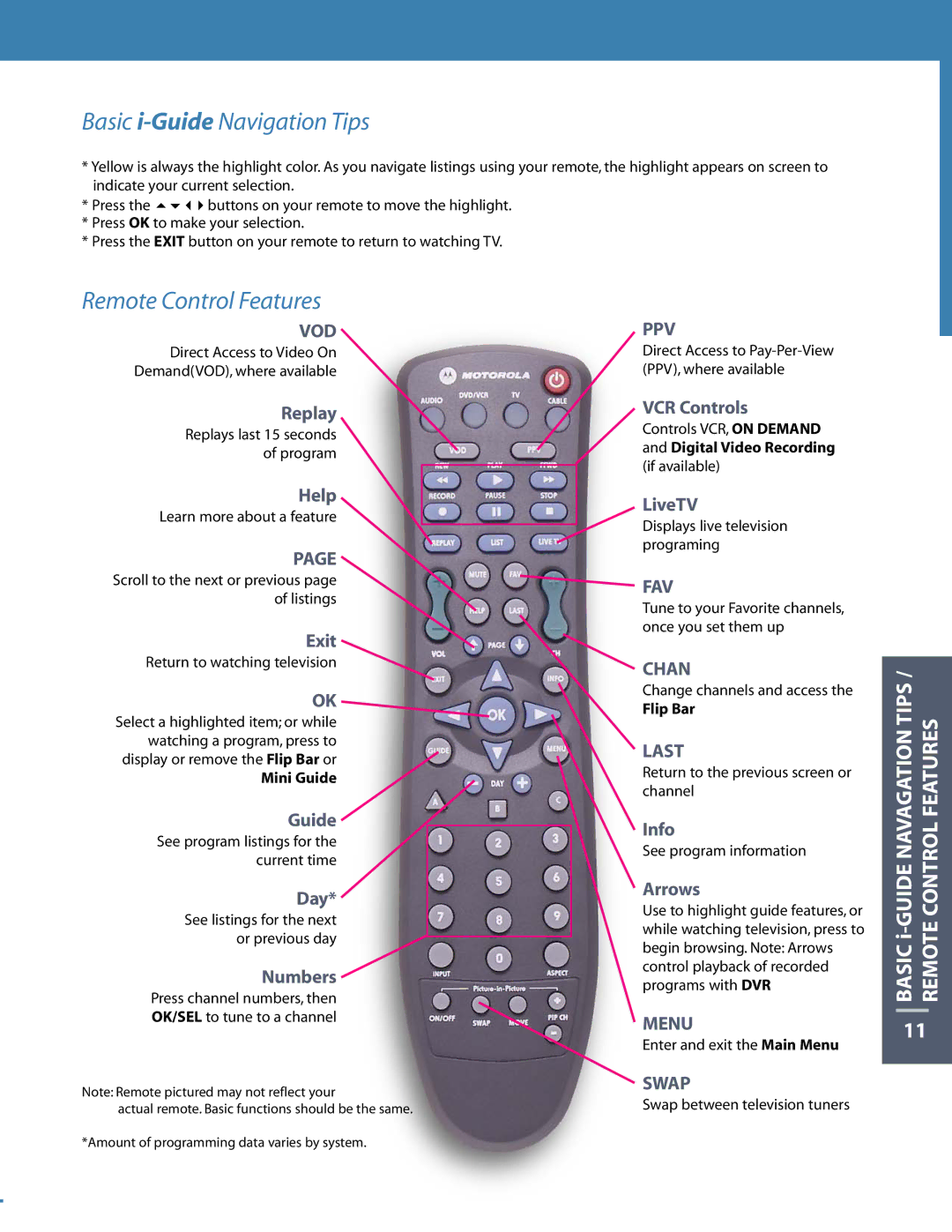 Motorola DCT6412 manual Replay, Help, Exit, Guide, Day, Numbers, VCR Controls, LiveTV, Info, Arrows 