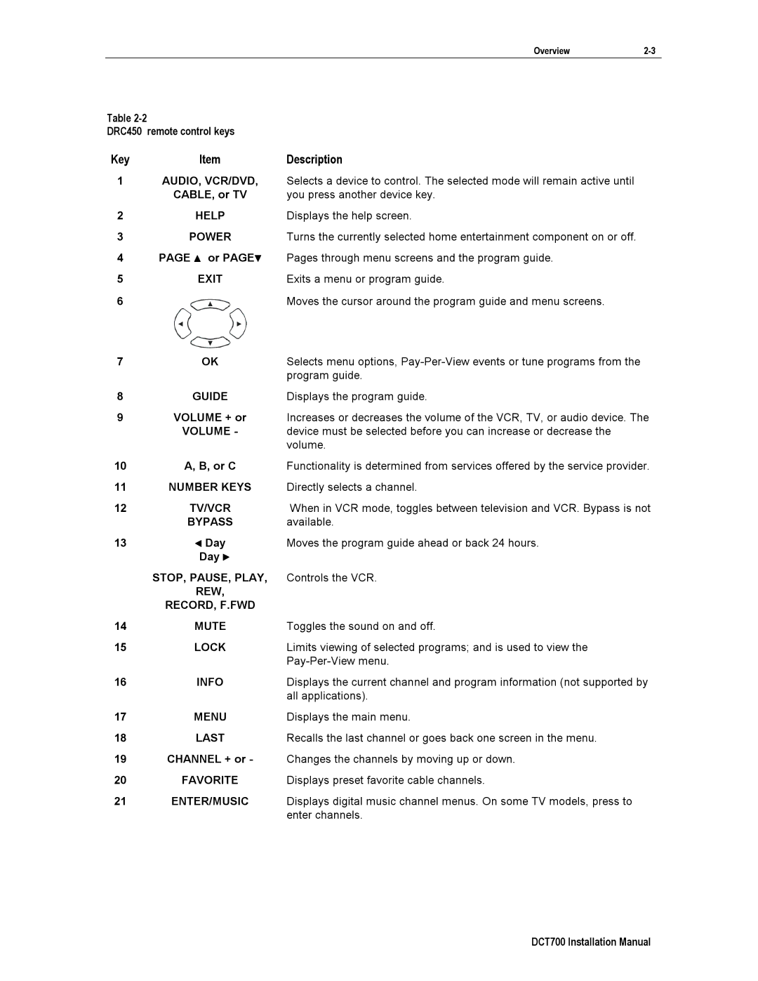 Motorola DCT700, DTC700 installation manual KeyItemDescription 