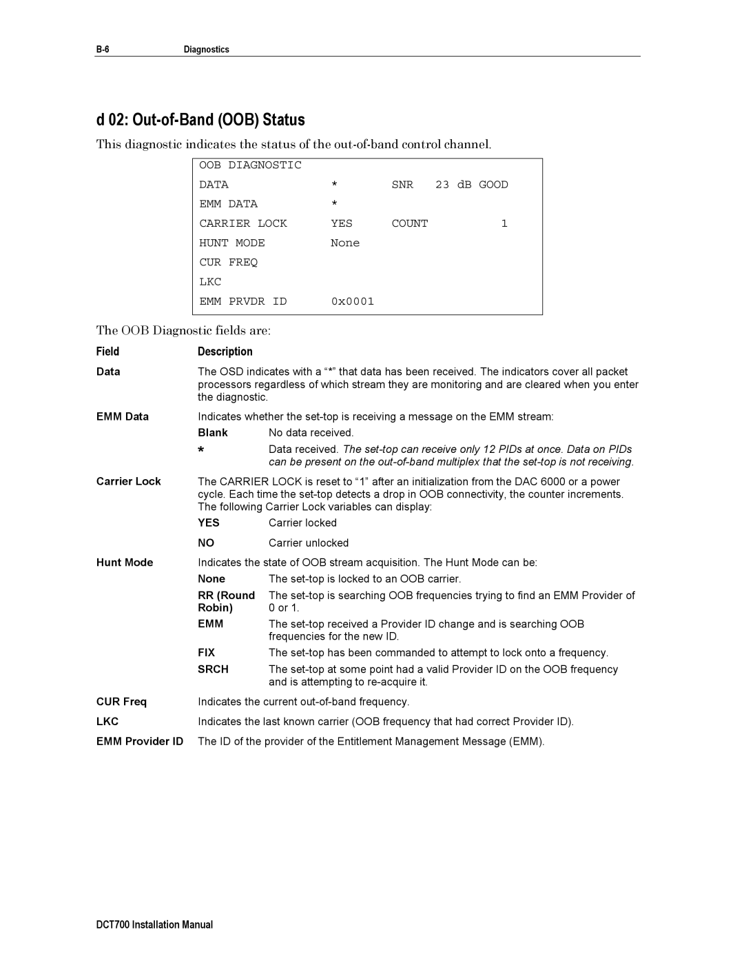 Motorola DCT700, DTC700 installation manual Out-of-Band OOB Status 