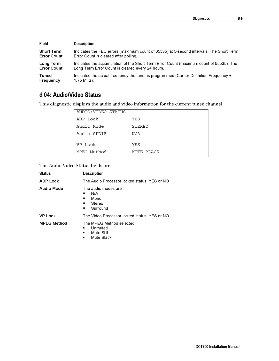 Motorola DTC700, DCT700 installation manual Audio/Video Status, Status Description 