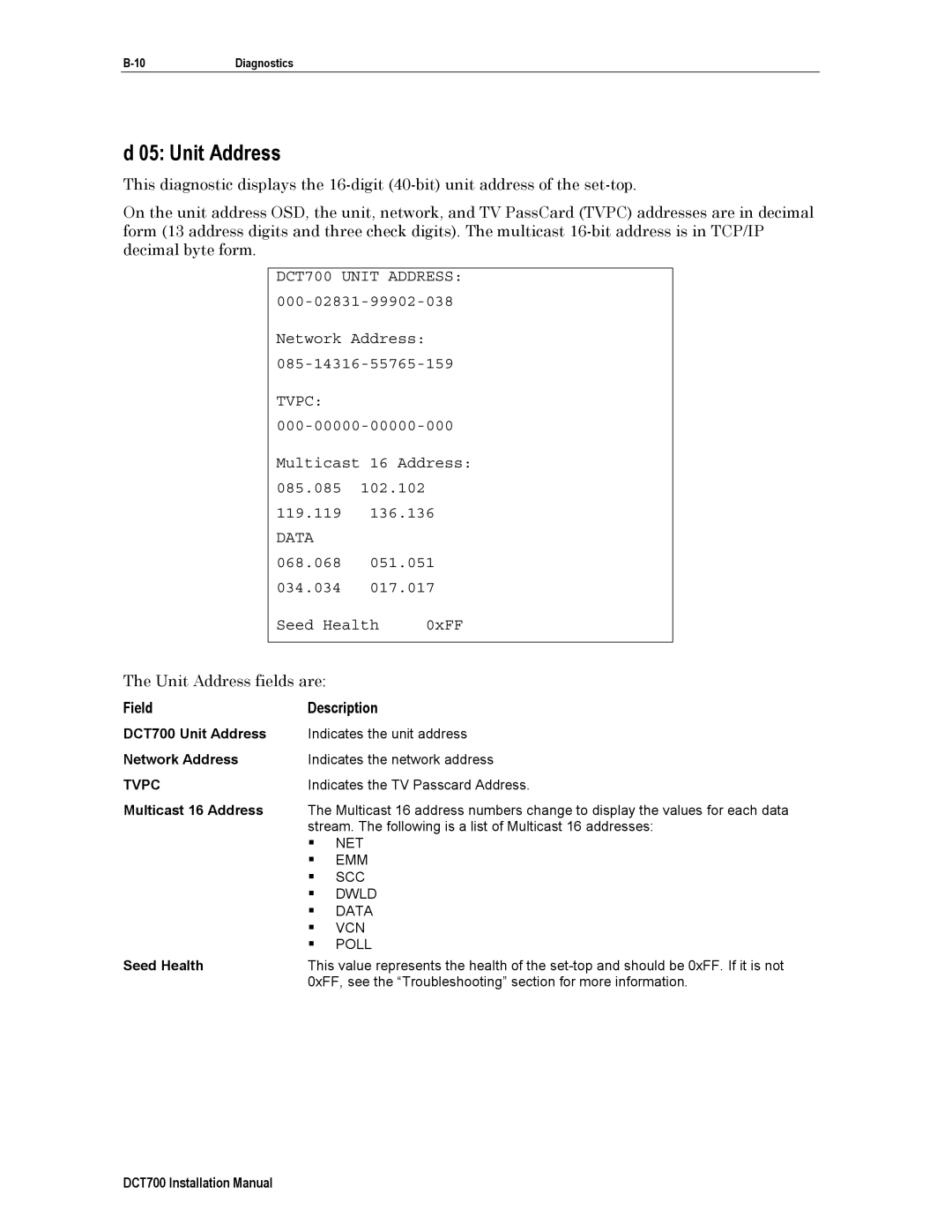 Motorola DCT700, DTC700 installation manual Unit Address, Tvpc 