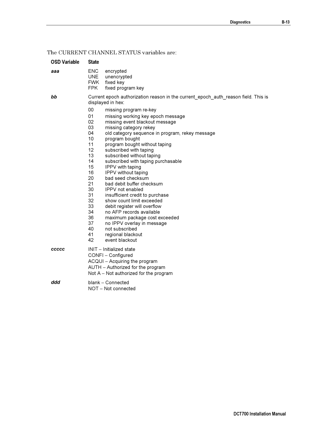 Motorola DTC700, DCT700 installation manual OSD Variable State, Fpk 