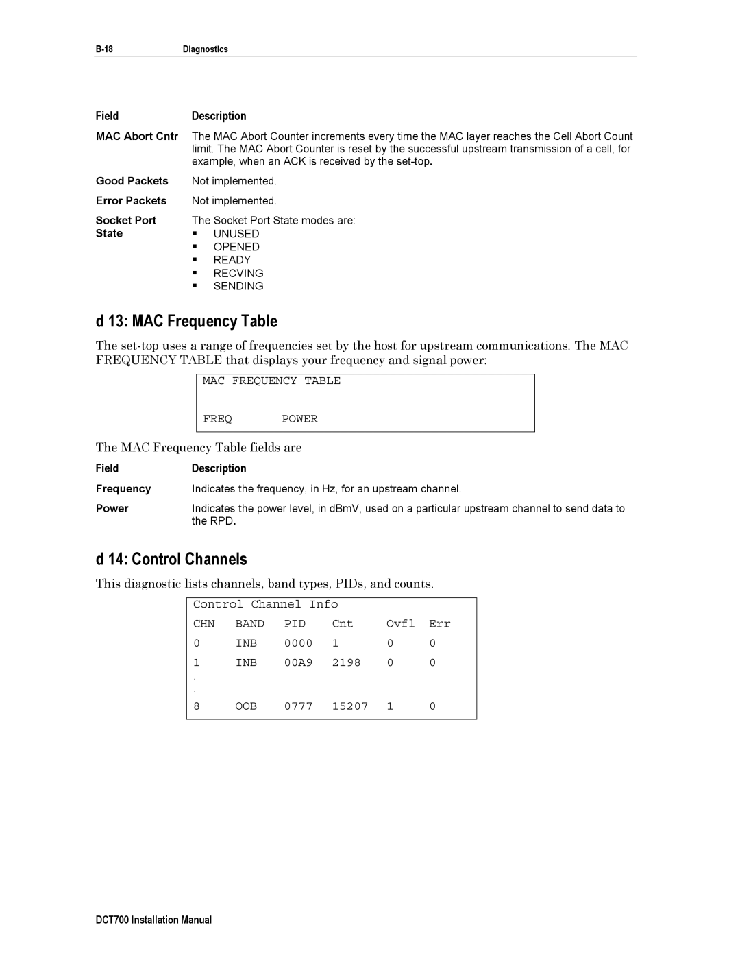 Motorola DCT700, DTC700 installation manual MAC Frequency Table, Control Channels 