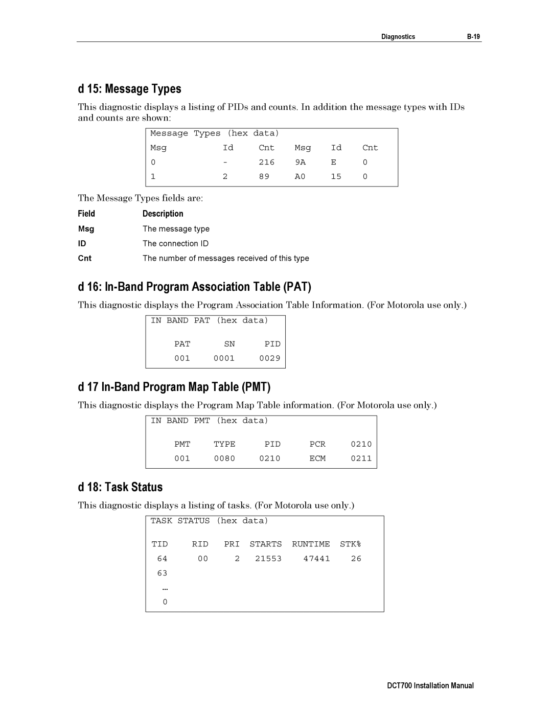 Motorola DTC700, DCT700 Message Types, In-Band Program Association Table PAT, In-Band Program Map Table PMT, Task Status 