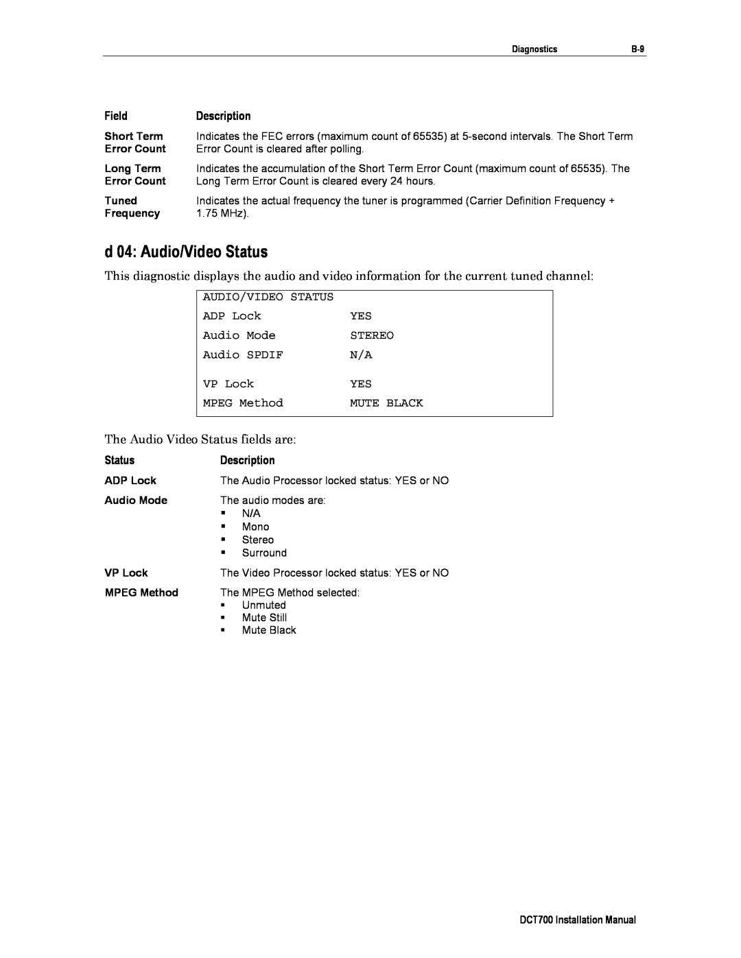 Motorola DTC700, DCT700 installation manual d 04: Audio/Video Status, Field, Description 