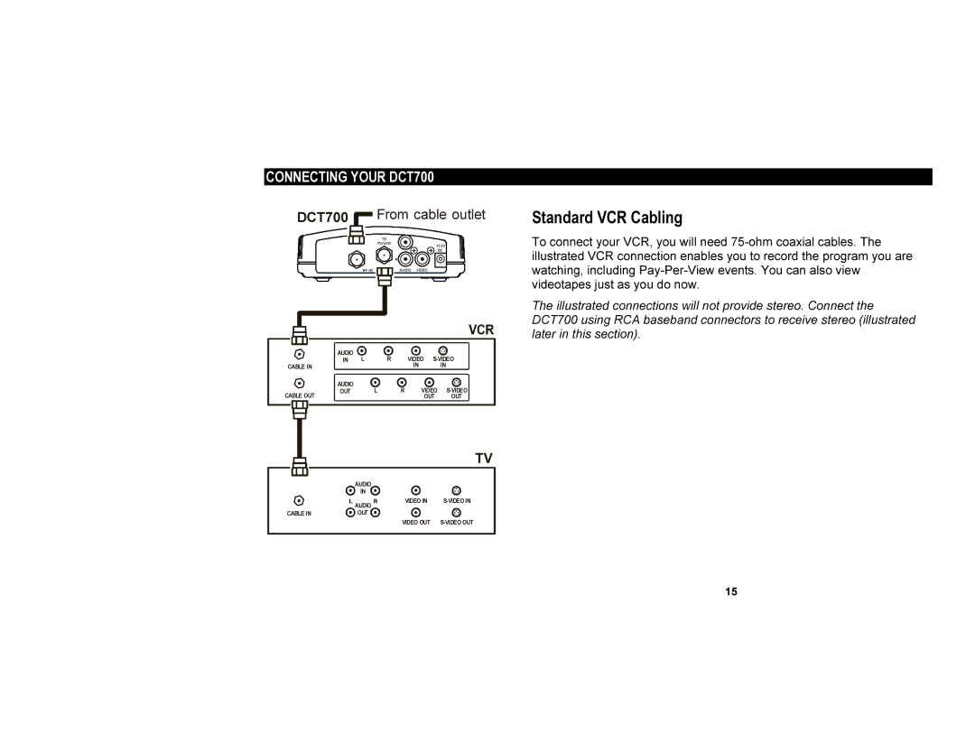 Motorola manual Standard VCR Cabling, DCT700 From cable outlet 