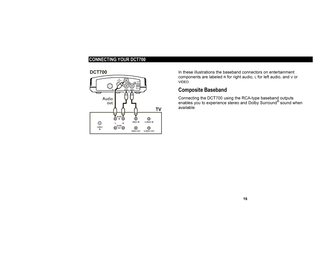 Motorola DCT700 manual Composite Baseband 