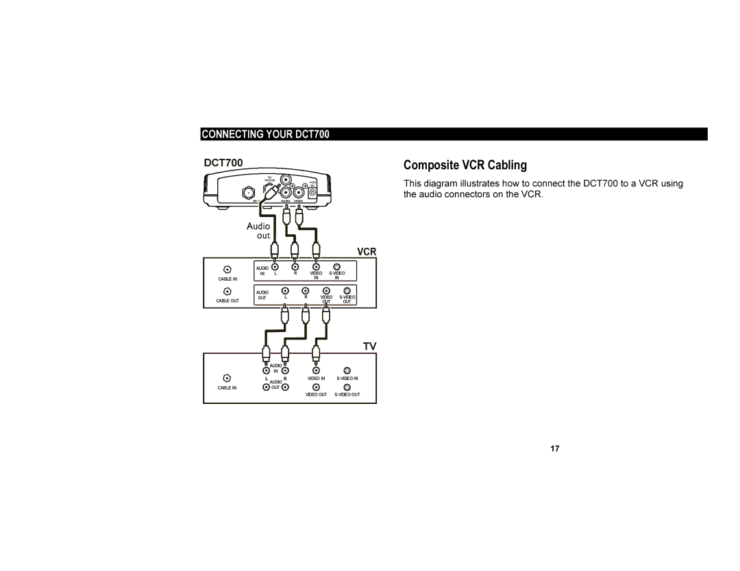 Motorola DCT700 manual Composite VCR Cabling 