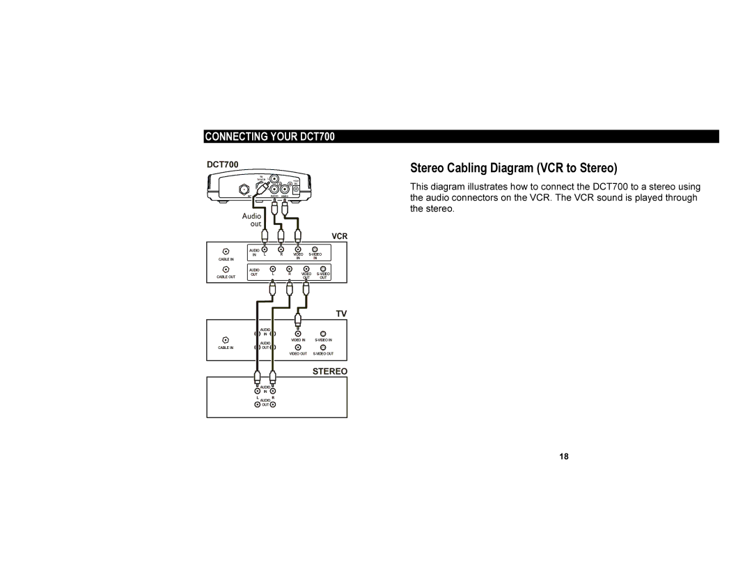 Motorola DCT700 manual Stereo Cabling Diagram VCR to Stereo 