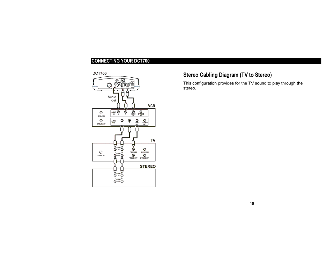 Motorola DCT700 manual Stereo Cabling Diagram TV to Stereo 