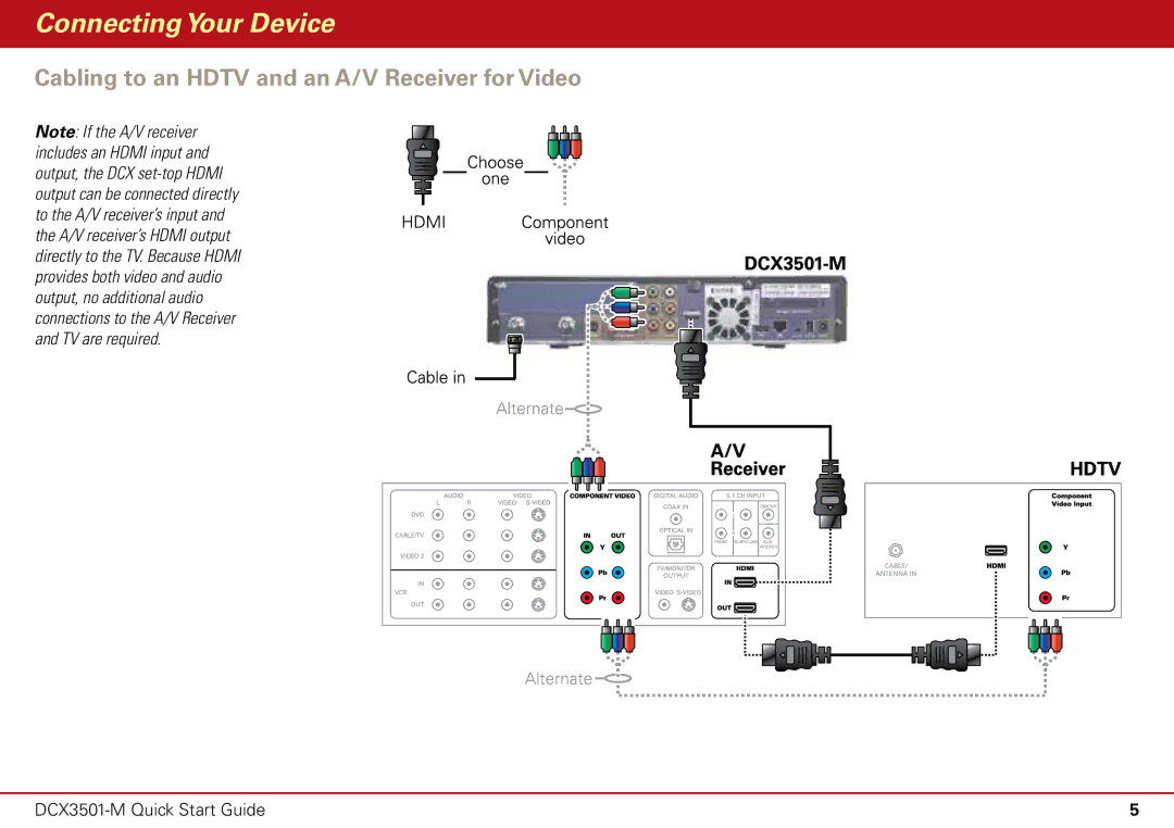 Motorola DCX3501-M quick start Cabling to an Hdtv and an A/V Receiver for Video 