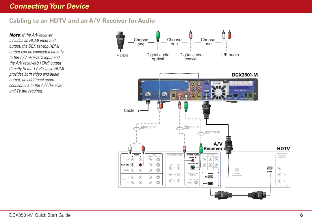 Motorola DCX3501-M quick start Cabling to an Hdtv and an A/V Receiver for Audio 