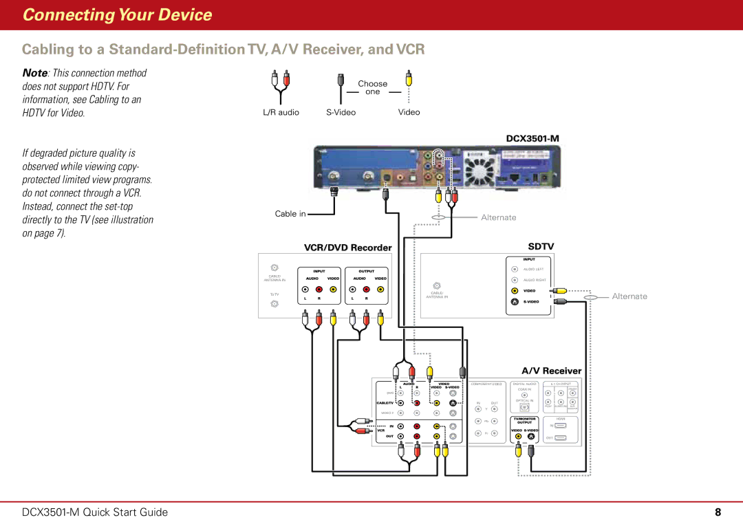 Motorola DCX3501-M quick start Cabling to a Standard-Definition TV, A/V Receiver, and VCR 