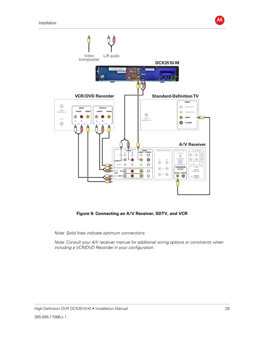 Motorola DCX3510-M installation manual Connecting an A/V Receiver, SDTV, and VCR 