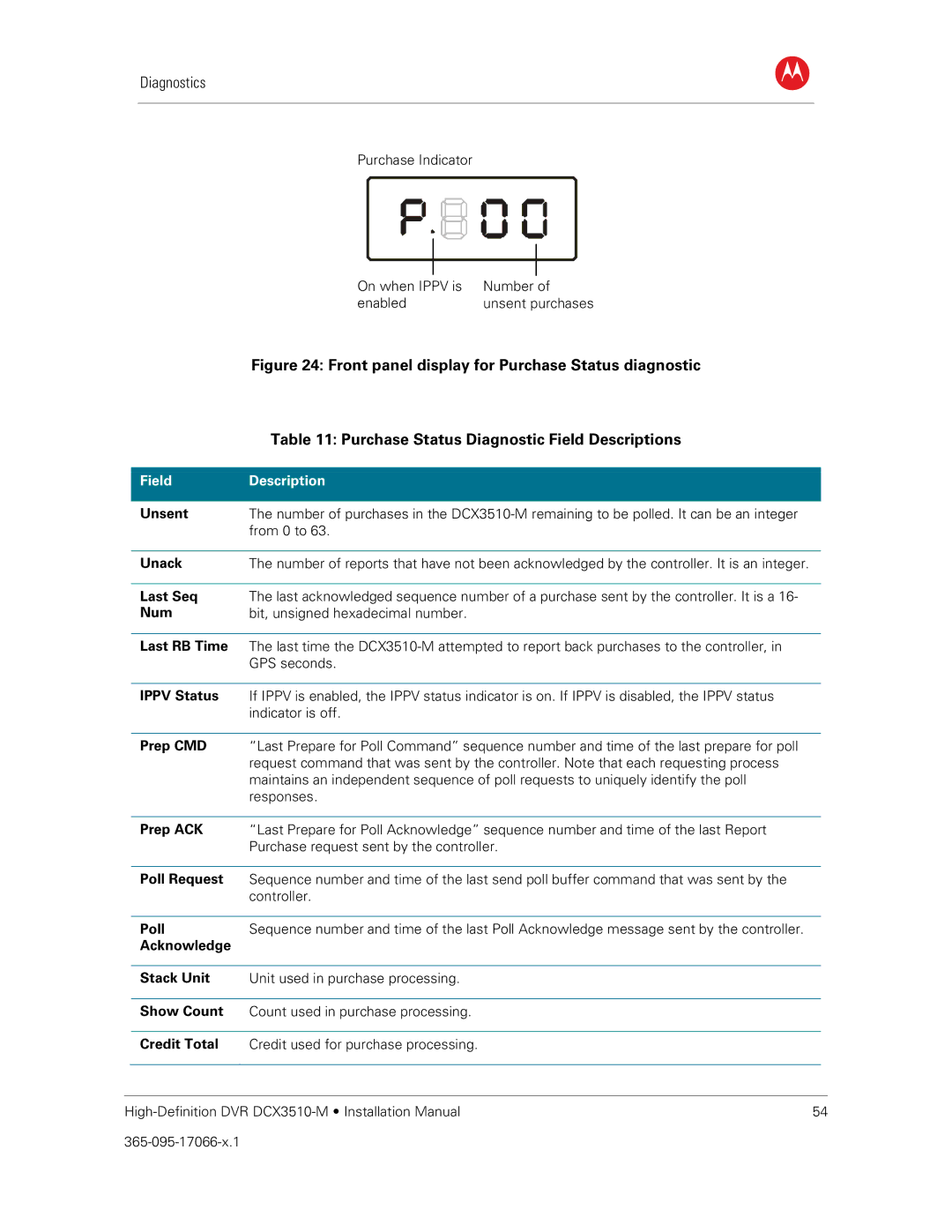 Motorola DCX3510-M installation manual Purchase Status Diagnostic Field Descriptions 