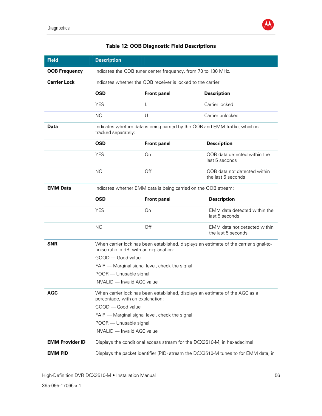 Motorola DCX3510-M installation manual OOB Diagnostic Field Descriptions 