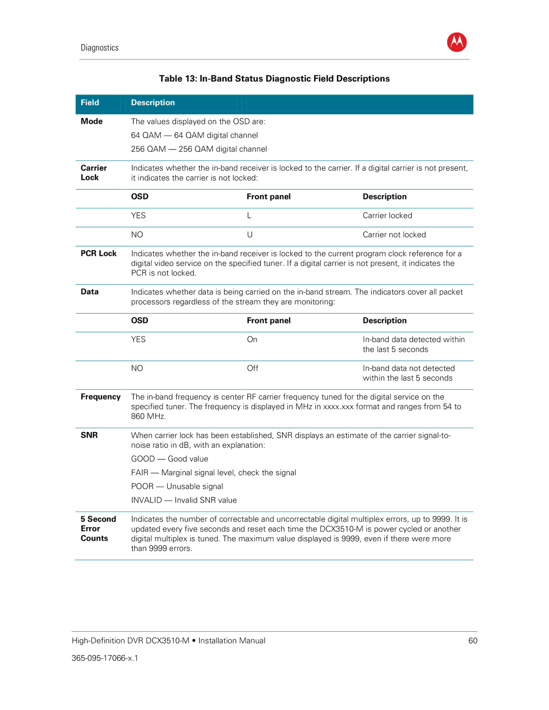 Motorola DCX3510-M installation manual In-Band Status Diagnostic Field Descriptions 