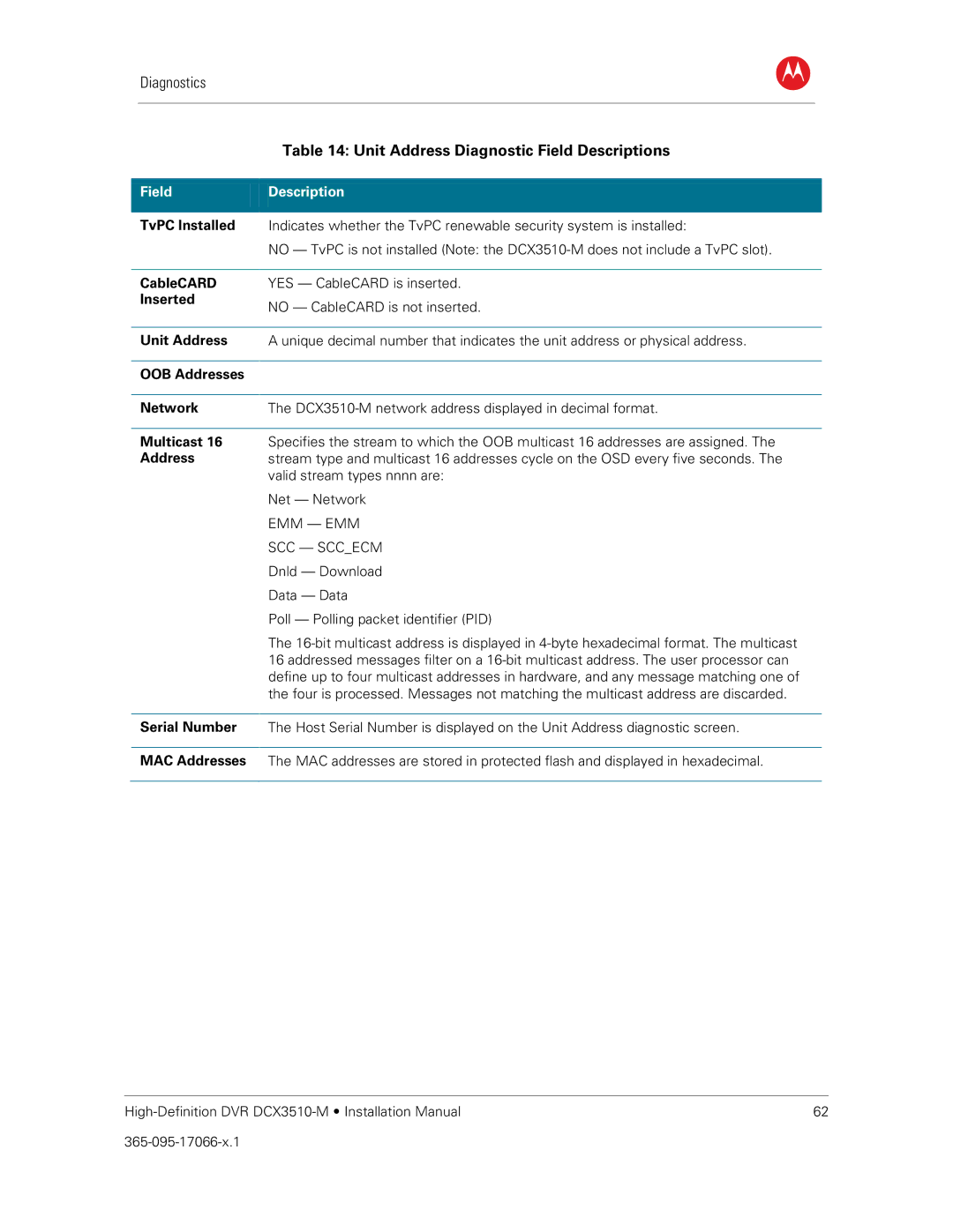 Motorola DCX3510-M installation manual Unit Address Diagnostic Field Descriptions 