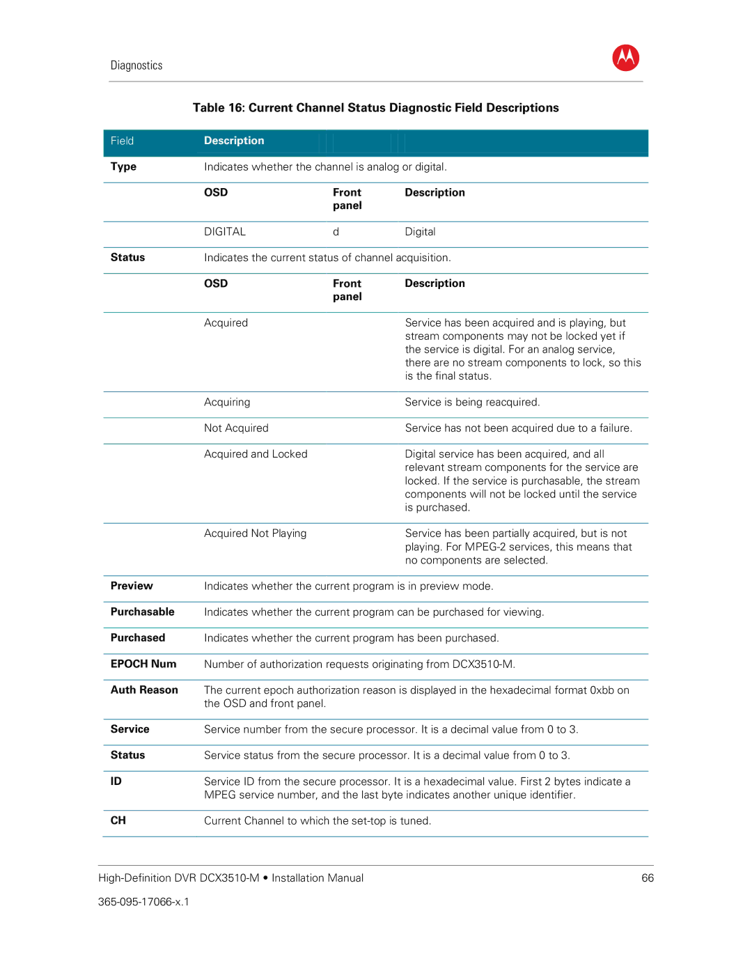 Motorola DCX3510-M installation manual Current Channel Status Diagnostic Field Descriptions 