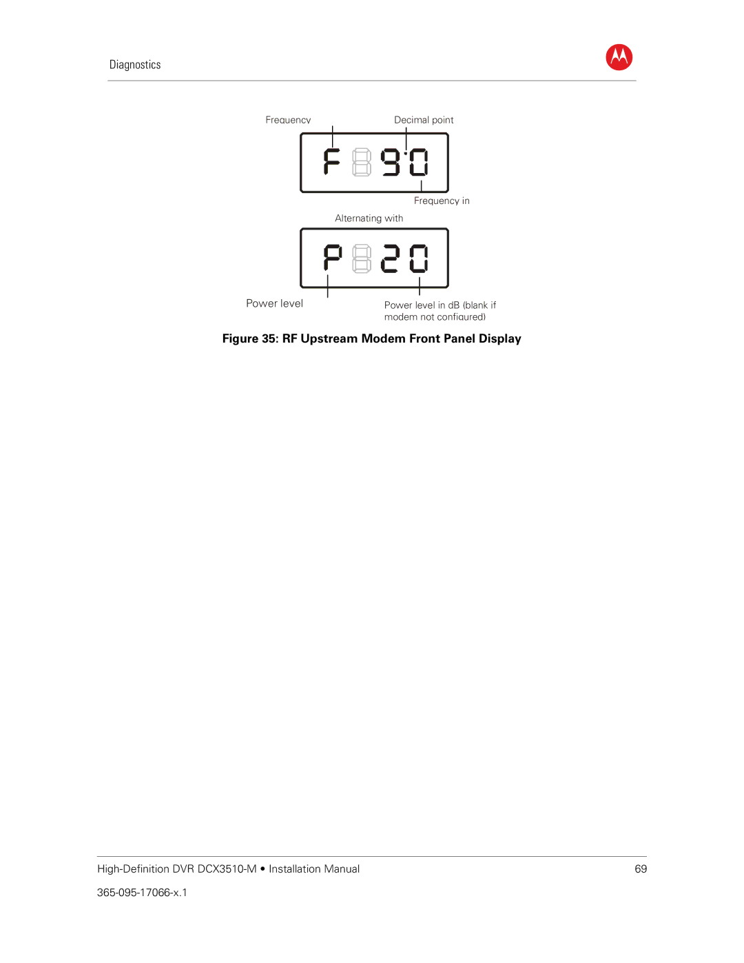 Motorola DCX3510-M installation manual RF Upstream Modem Front Panel Display 