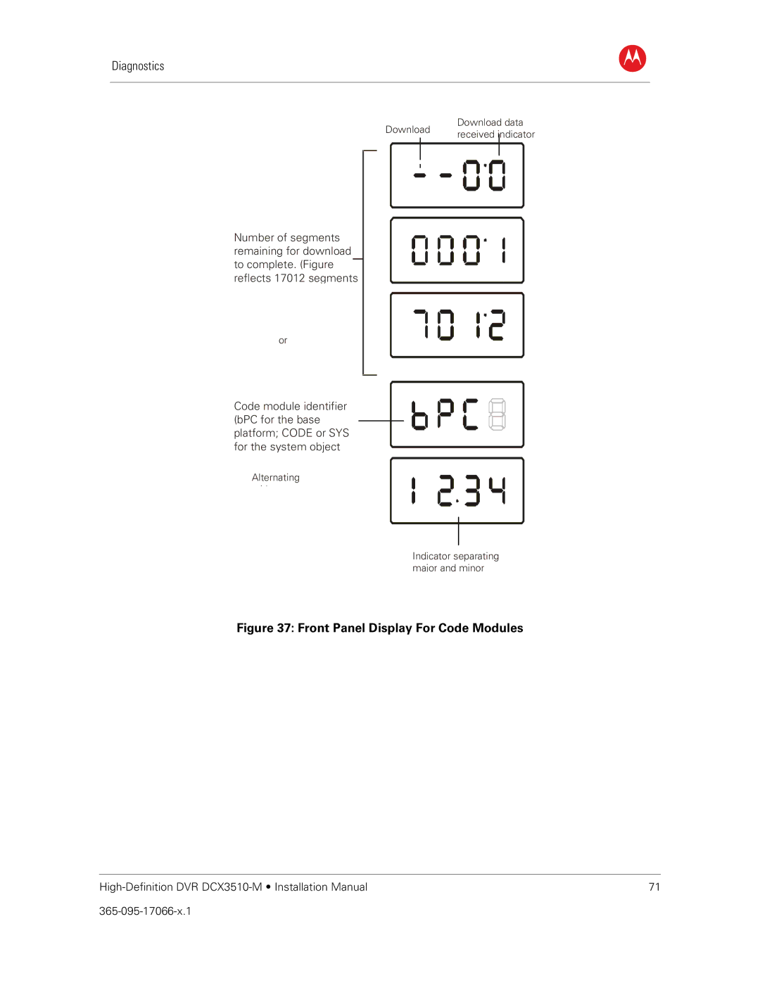 Motorola DCX3510-M installation manual Front Panel Display For Code Modules 