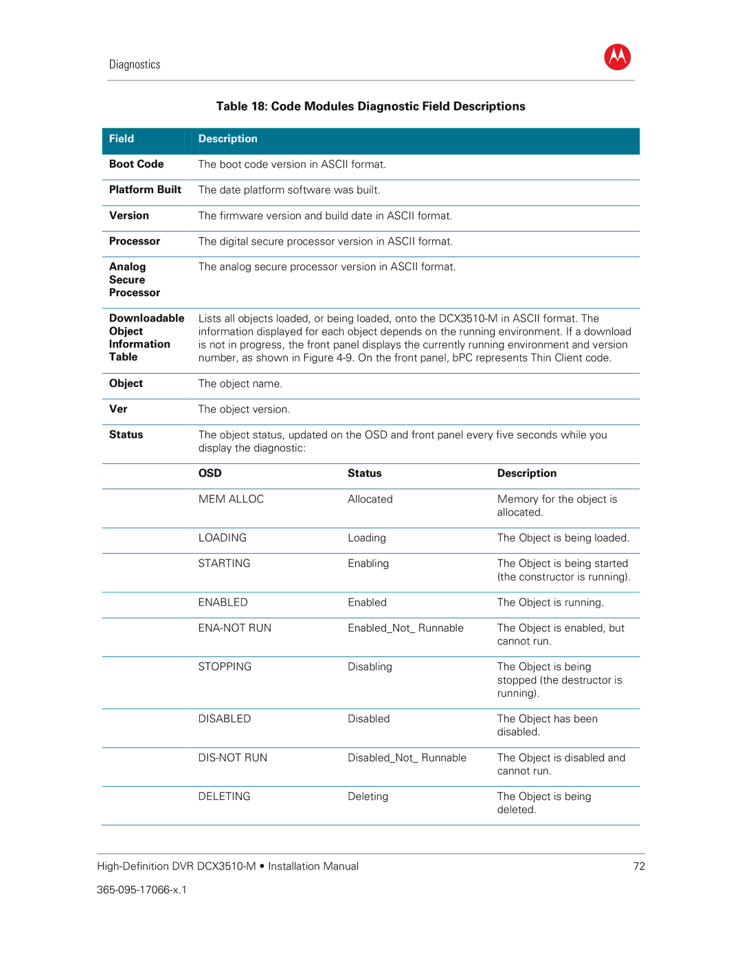 Motorola DCX3510-M installation manual Code Modules Diagnostic Field Descriptions 
