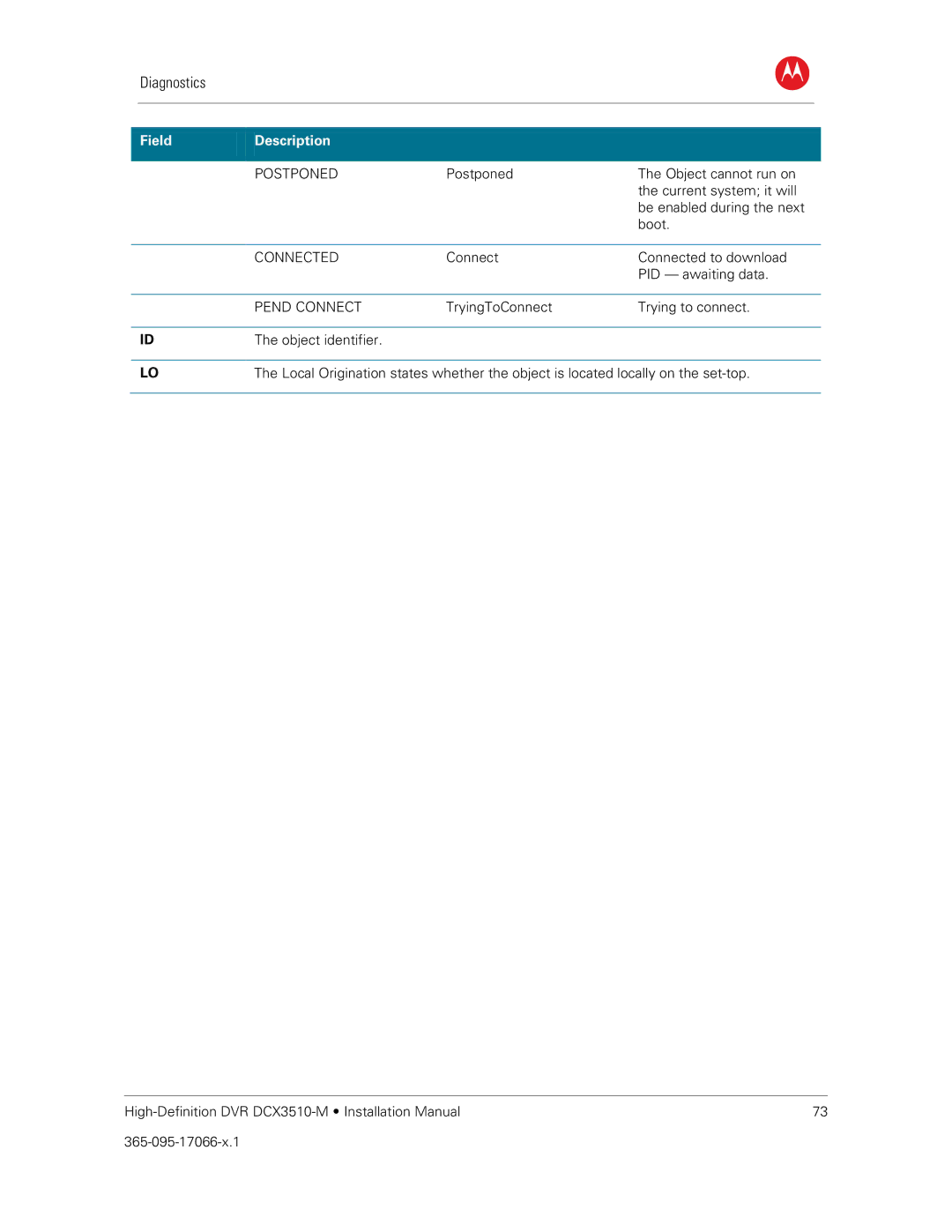 Motorola DCX3510-M installation manual Postponed 