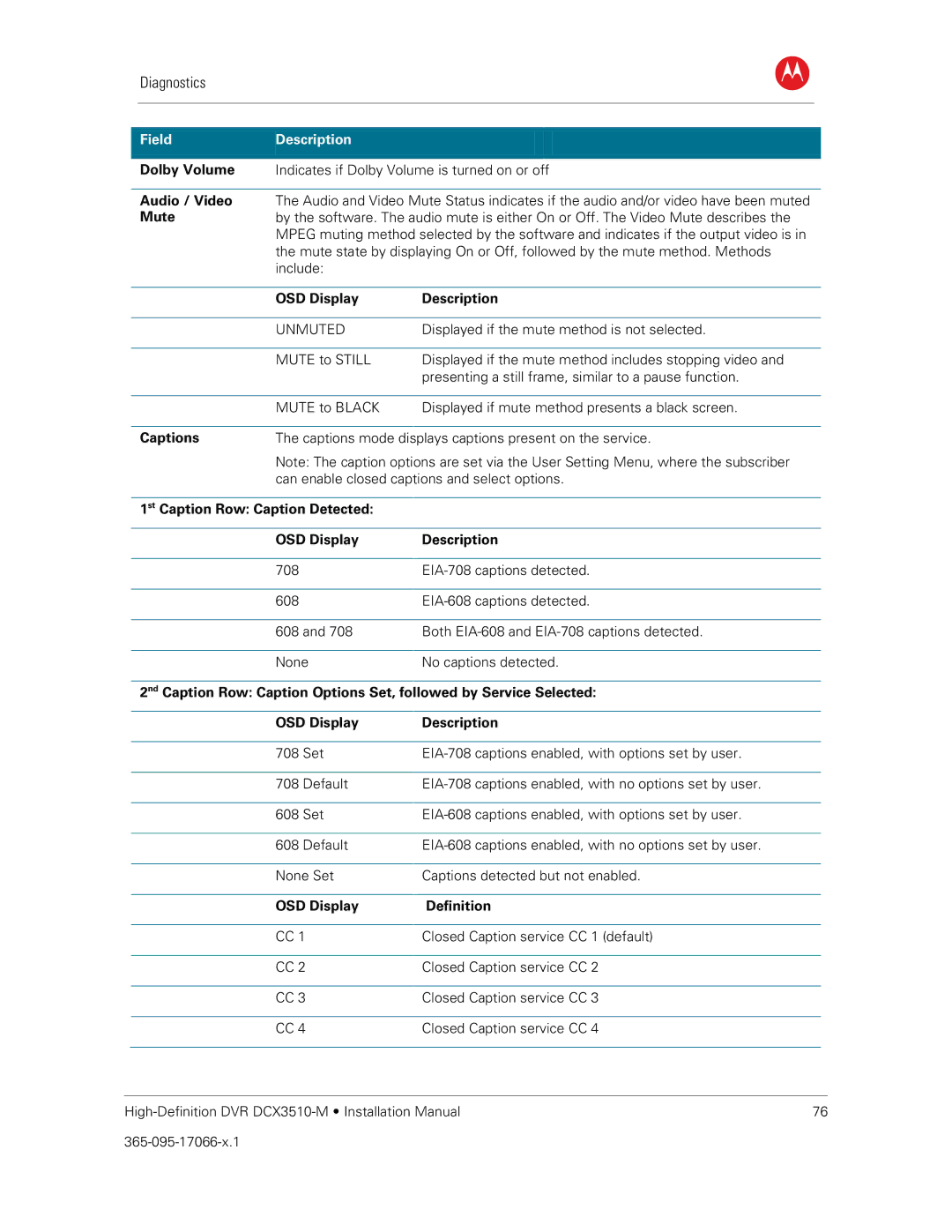 Motorola DCX3510-M Audio / Video, Mute, St Caption Row Caption Detected OSD Display Description, OSD Display Definition 