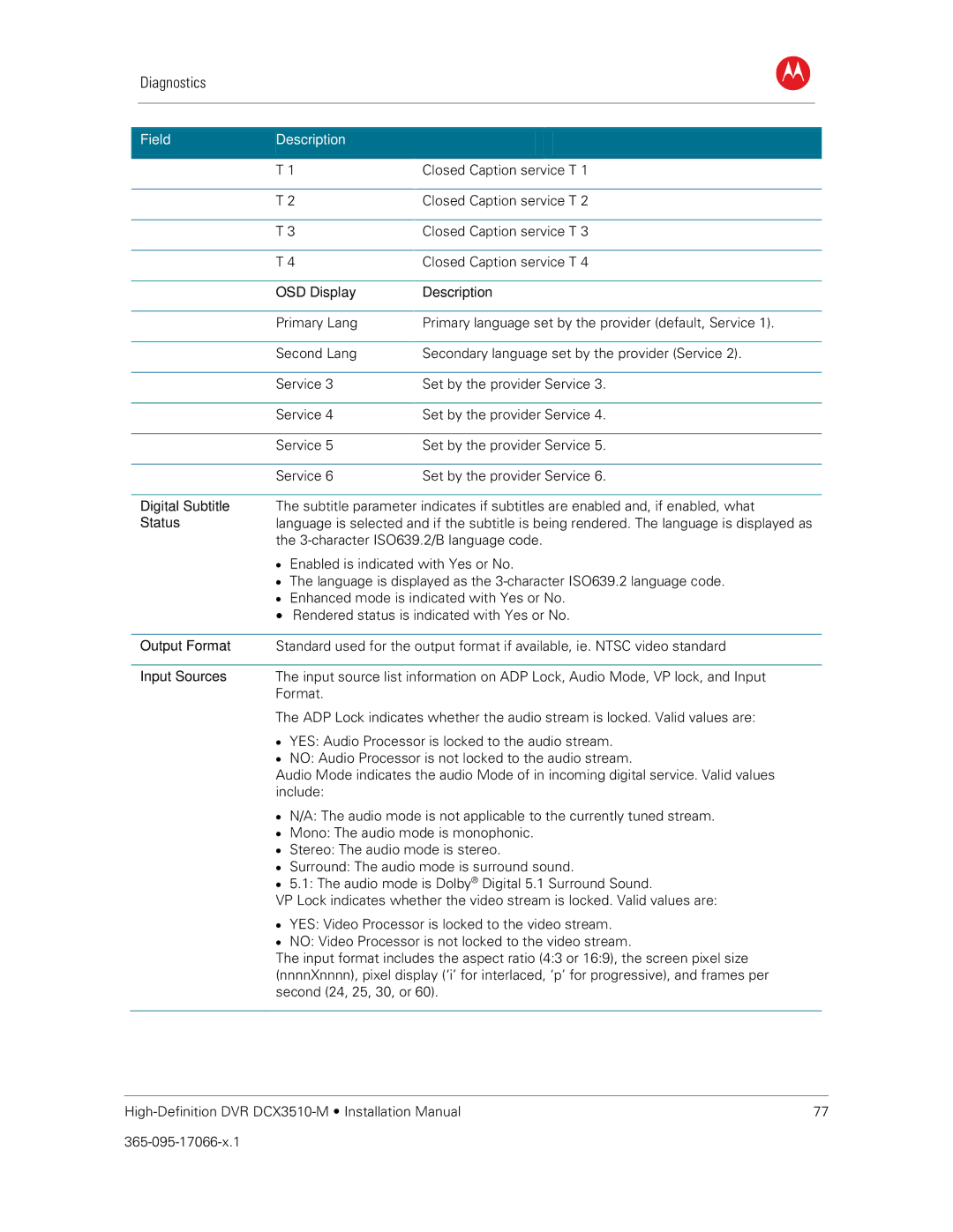 Motorola DCX3510-M installation manual Digital Subtitle, Output Format, Input Sources 