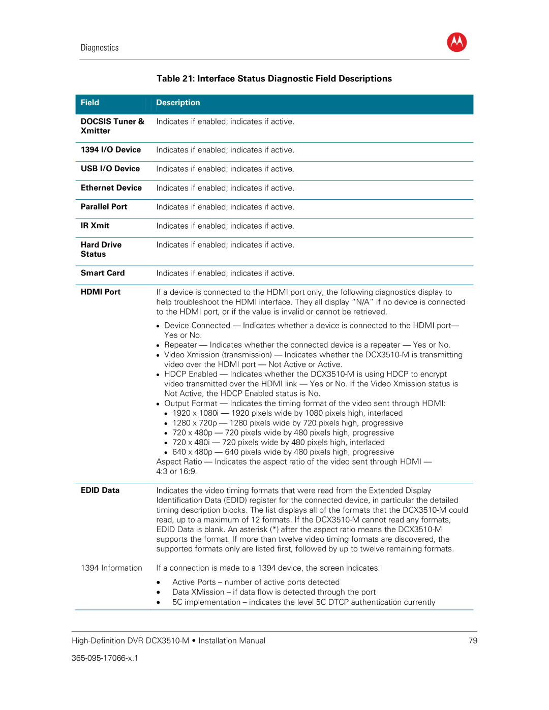 Motorola DCX3510-M installation manual Interface Status Diagnostic Field Descriptions 