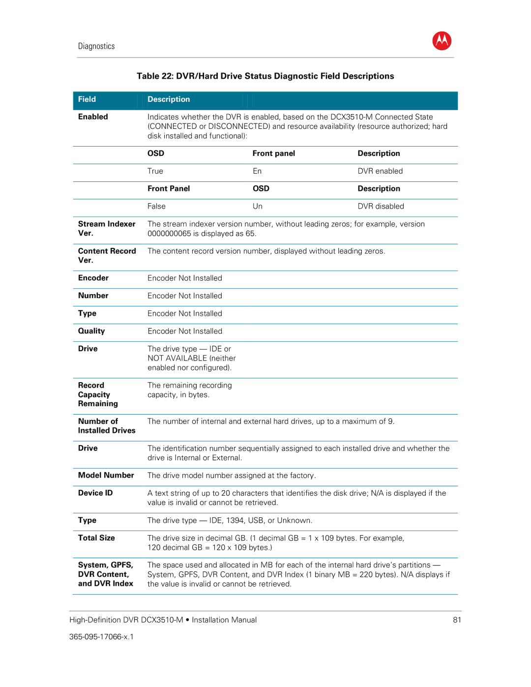 Motorola DCX3510-M installation manual DVR/Hard Drive Status Diagnostic Field Descriptions 