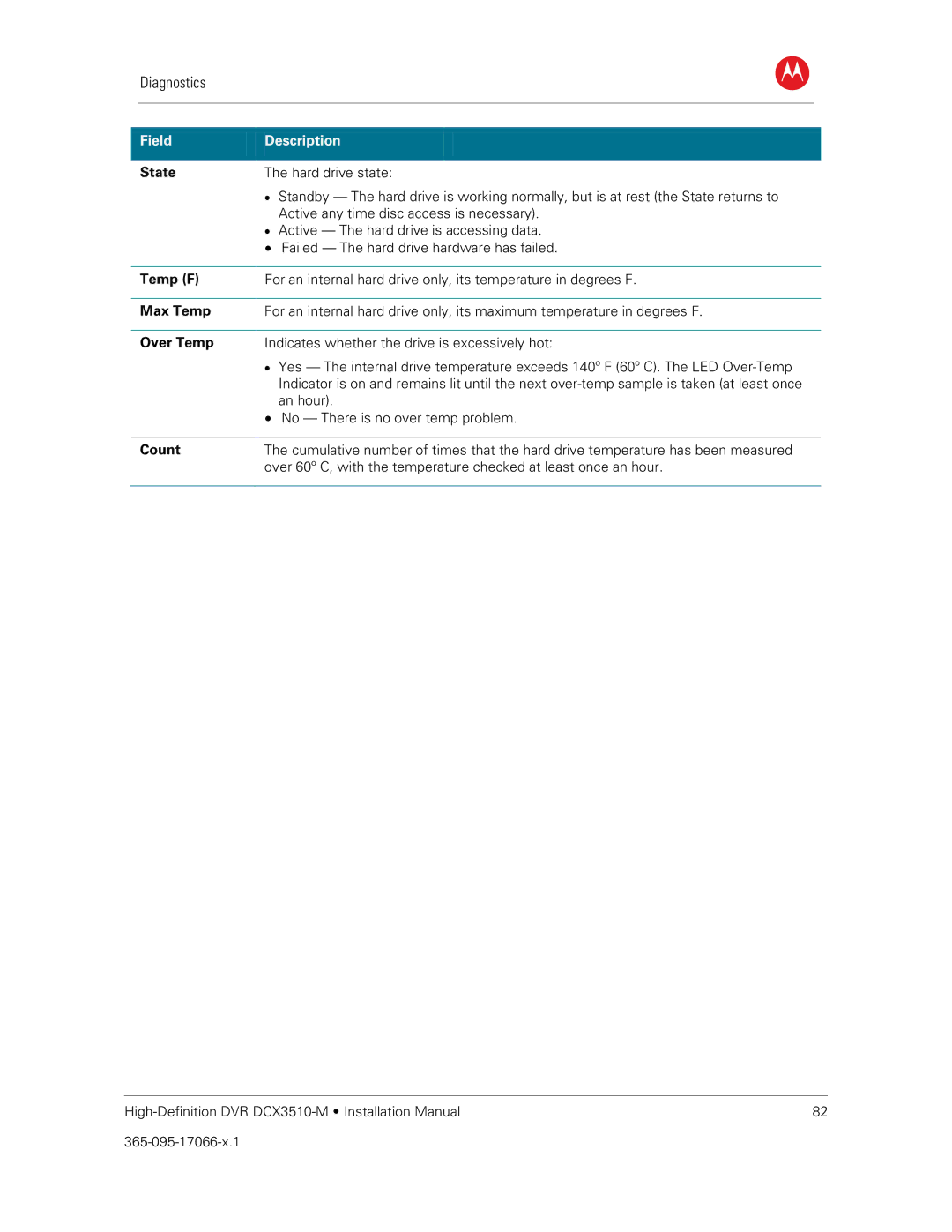 Motorola DCX3510-M installation manual State, Temp F, Max Temp, Over Temp, Count 