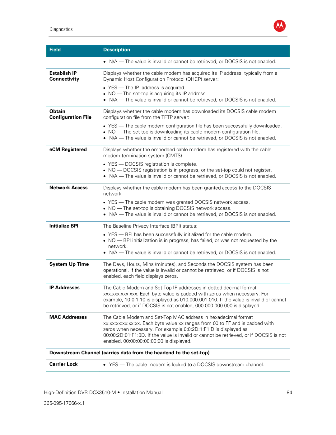 Motorola DCX3510-M Establish IP, Connectivity, Obtain, Configuration File, ECM Registered, Network Access, Initialize BPI 