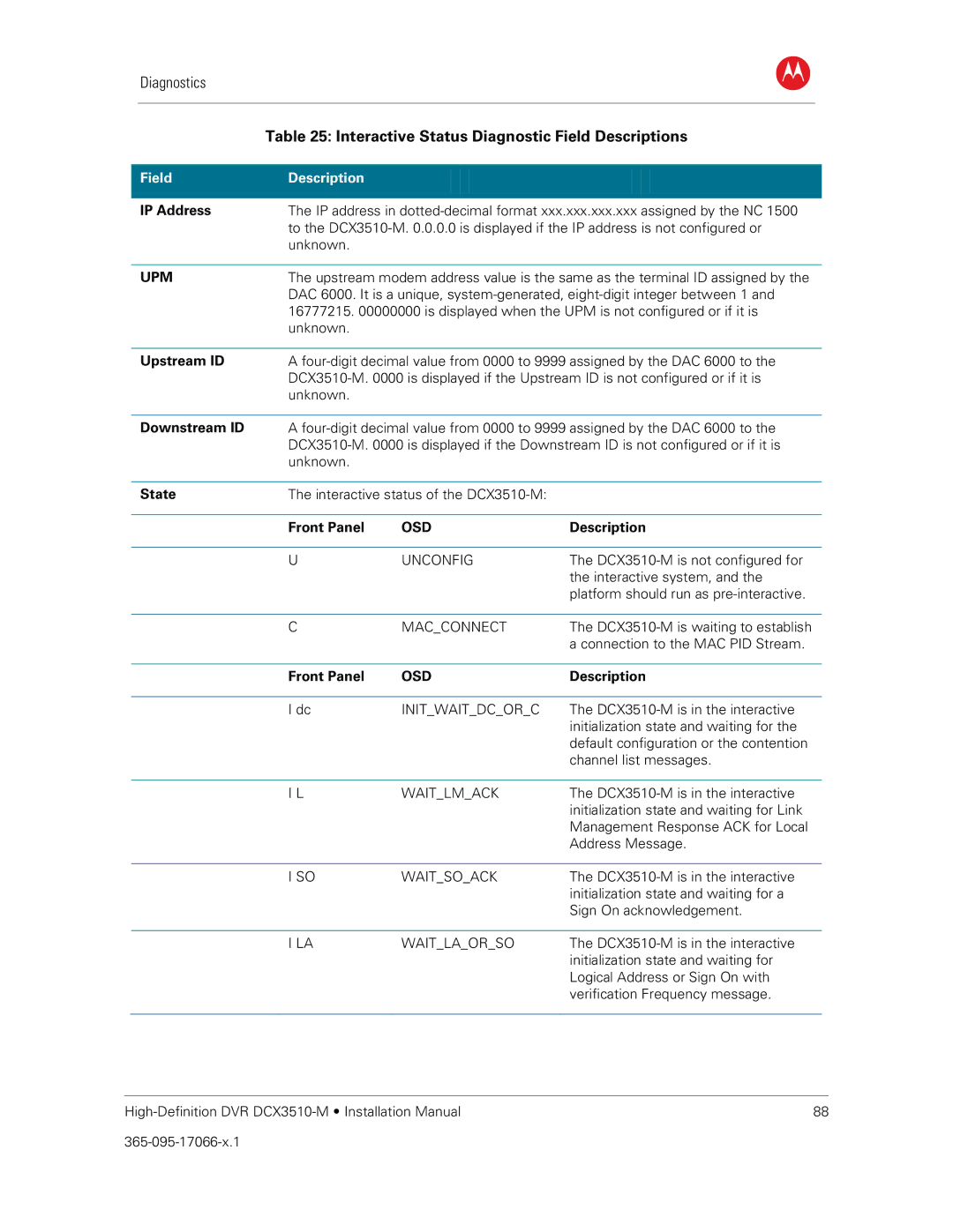 Motorola DCX3510-M Interactive Status Diagnostic Field Descriptions, IP Address, Upstream ID, Downstream ID 