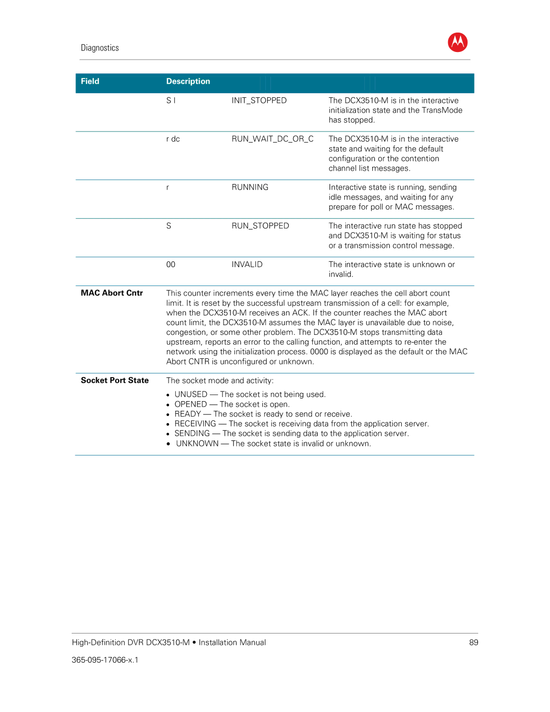 Motorola DCX3510-M installation manual Initstopped 