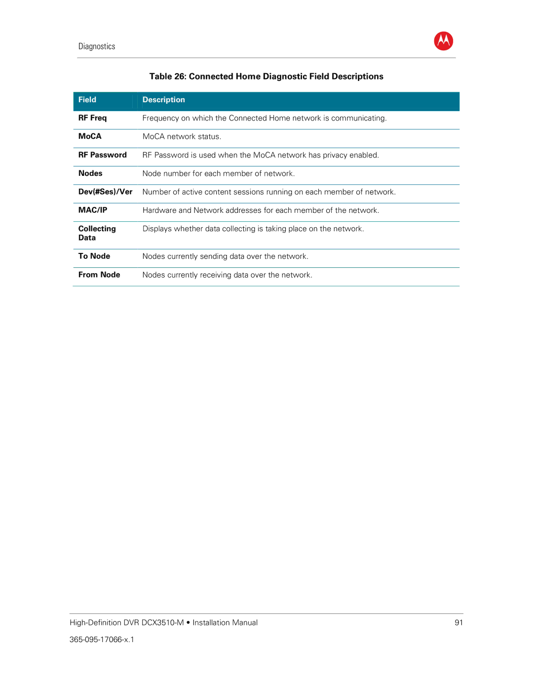 Motorola DCX3510-M installation manual Connected Home Diagnostic Field Descriptions, Mac/Ip 