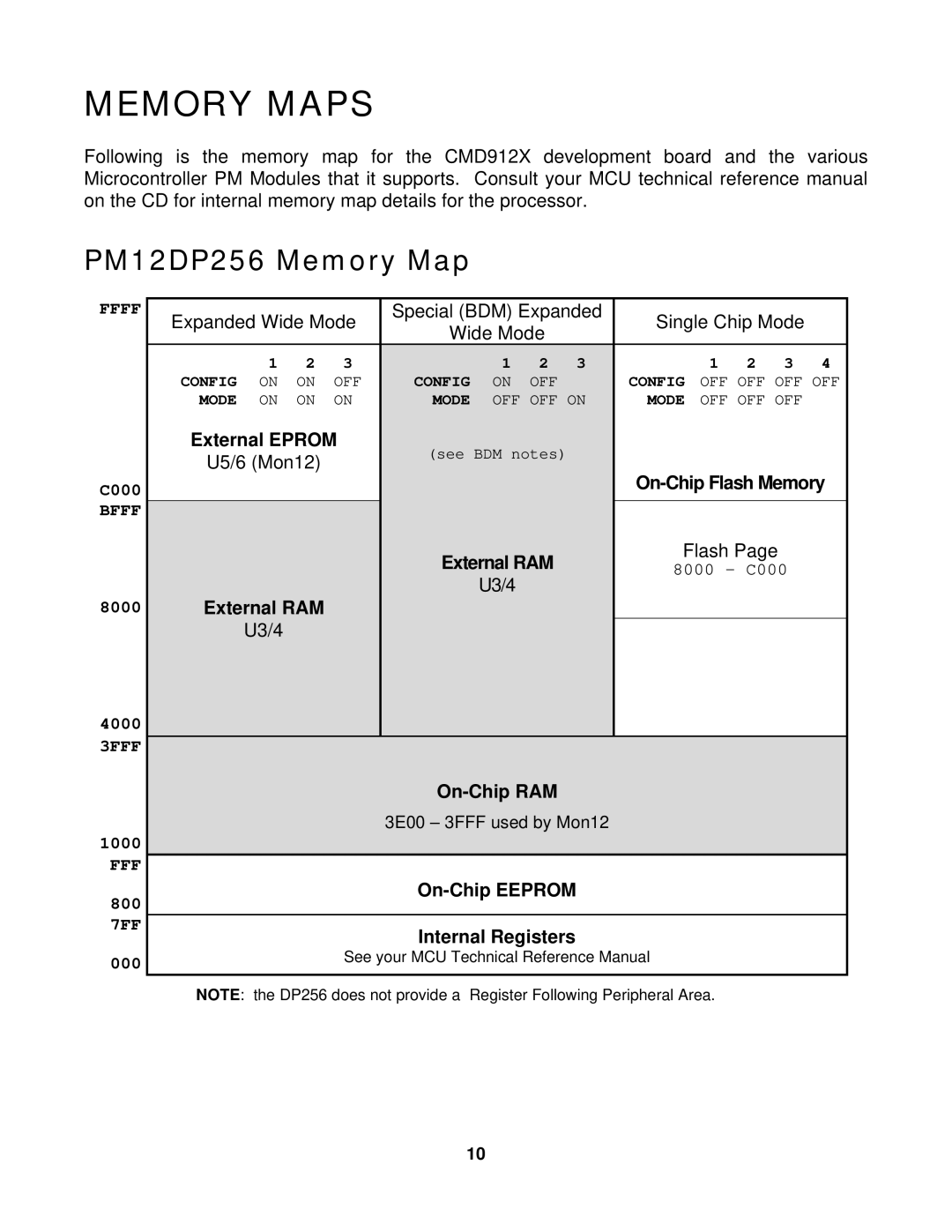 Motorola DG128, 68HC912D60, CMD912x, DT128 manual Memory Maps, PM12DP256 Memory Map 