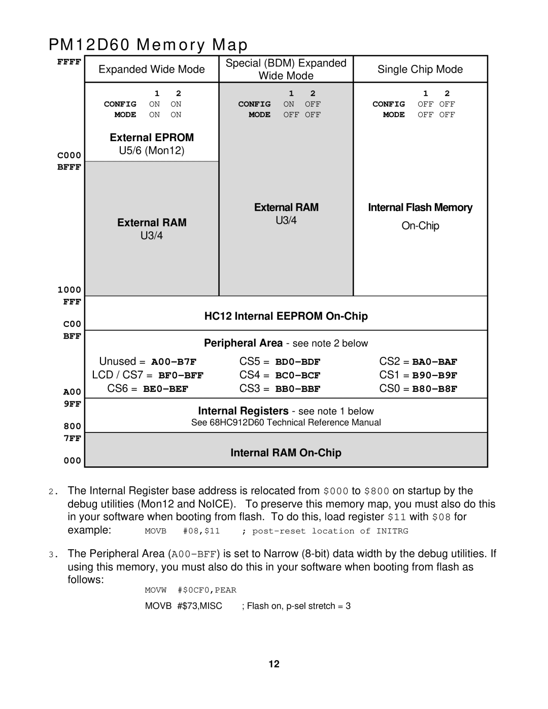 Motorola DG128, 68HC912D60, CMD912x, DT128 manual PM12D60 Memory Map, Peripheral Area see note 2 below 