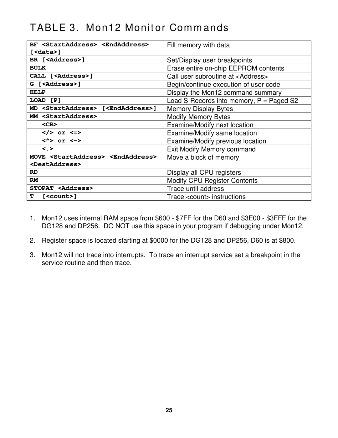 Motorola DG128, 68HC912D60, CMD912x, DT128 manual Mon12 Monitor Commands, Bulk 