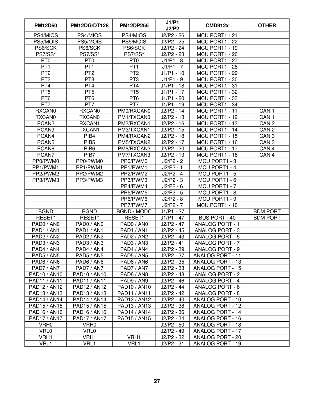 Motorola DG128, 68HC912D60, CMD912x, DT128 manual PS4/MIOS 