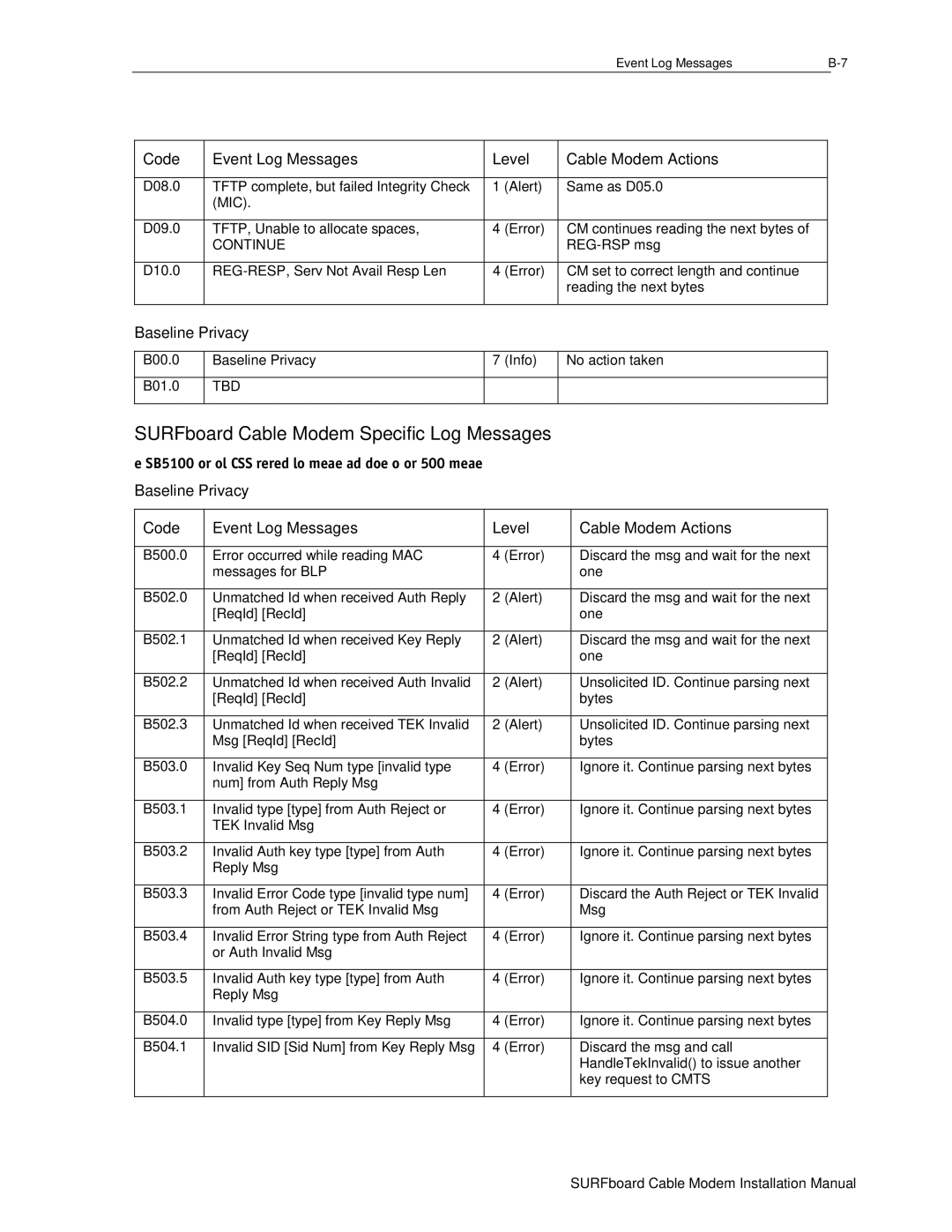 Motorola DHSB5100 installation manual SURFboard Cable Modem Specific Log Messages, Baseline Privacy 