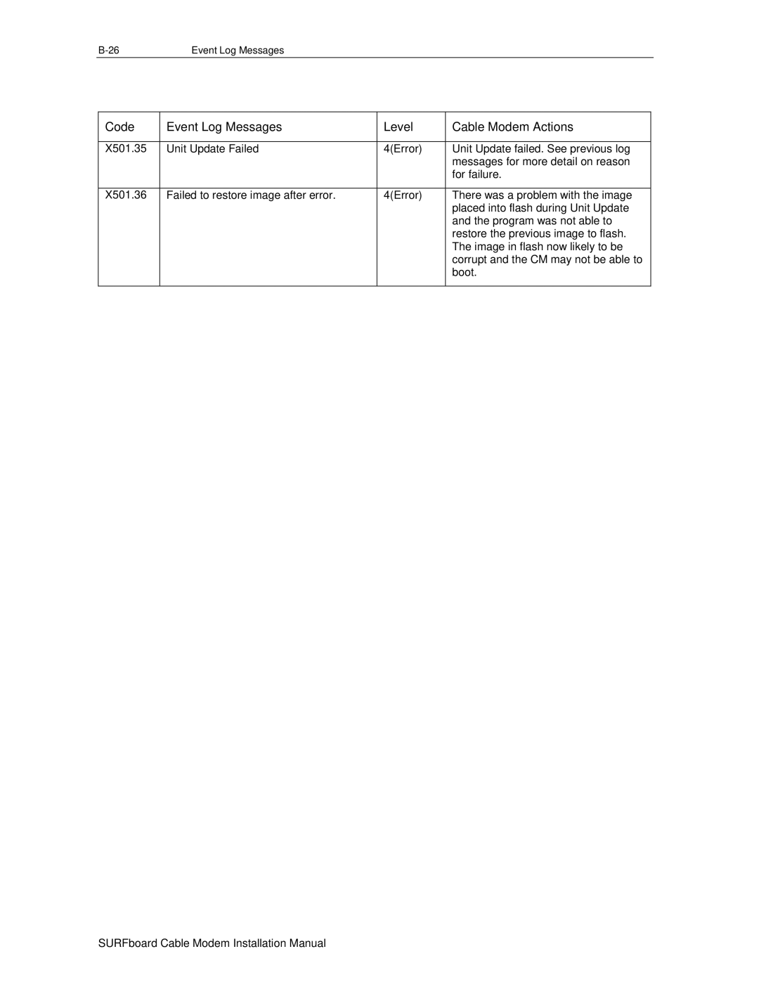 Motorola DHSB5100 installation manual X501.35, X501.36 